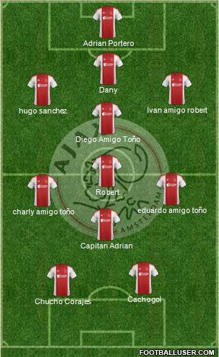 AFC Ajax Formation 2015