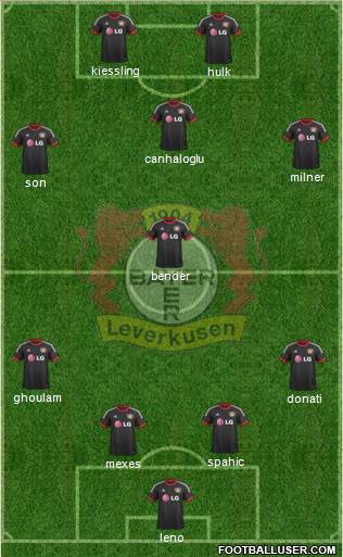 Bayer 04 Leverkusen Formation 2015