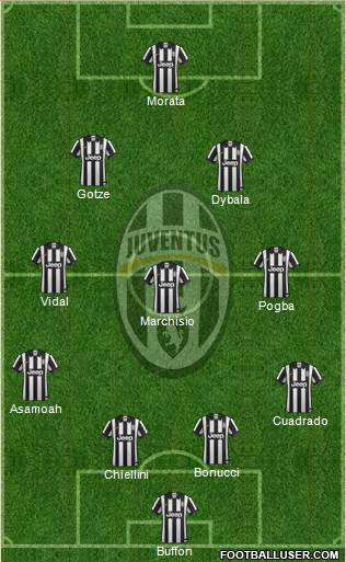 Juventus Formation 2015