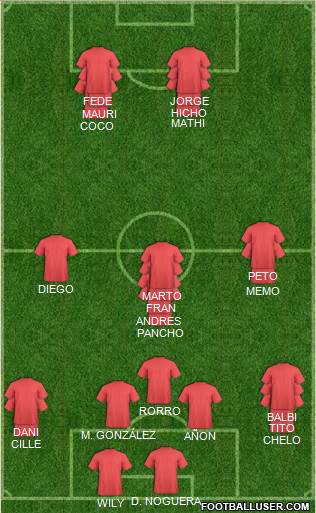 Arsenal Formation 2015