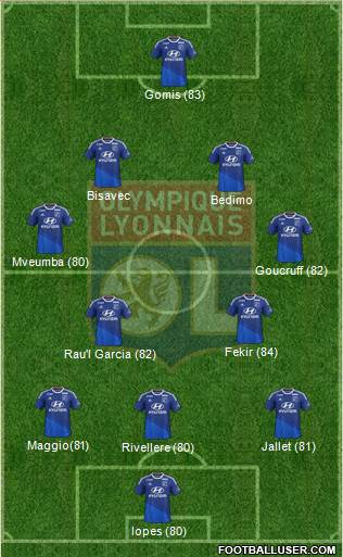 Olympique Lyonnais Formation 2015