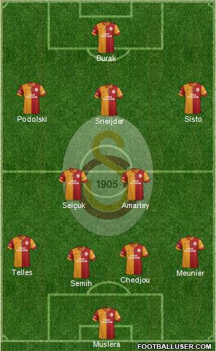 Galatasaray SK Formation 2015
