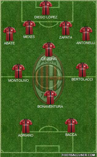 A.C. Milan Formation 2015