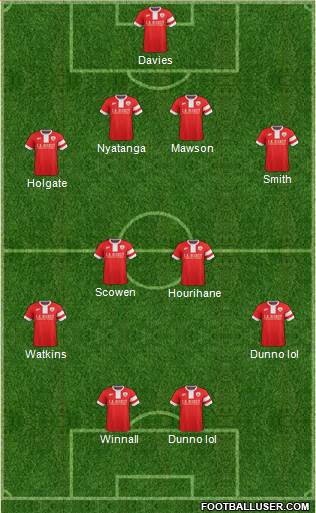 Barnsley Formation 2015