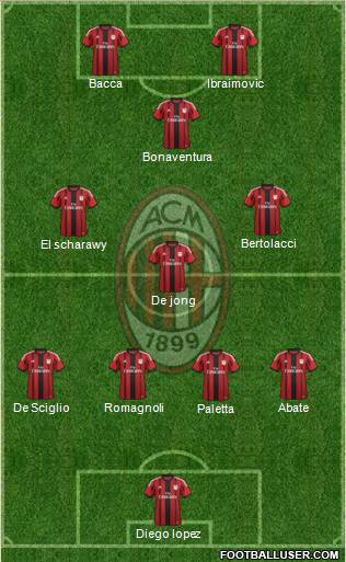 A.C. Milan Formation 2015