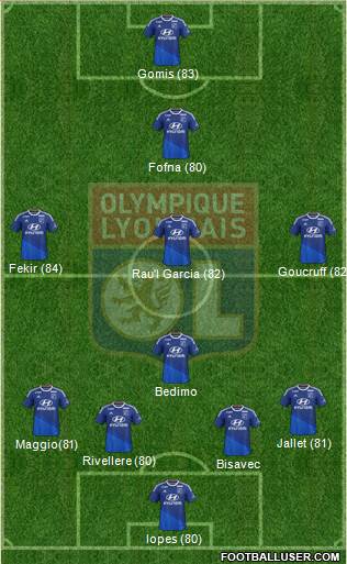Olympique Lyonnais Formation 2015