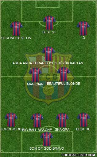 F.C. Barcelona B Formation 2015