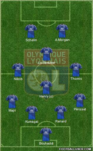 Olympique Lyonnais Formation 2015