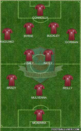 Drogheda United Formation 2015