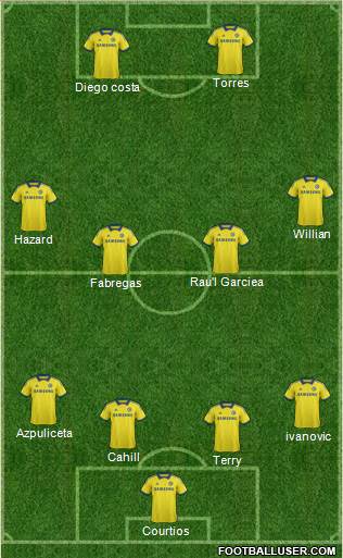 Chelsea Formation 2015