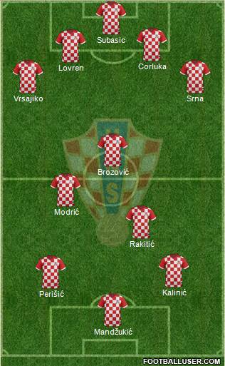 Croatia Formation 2015
