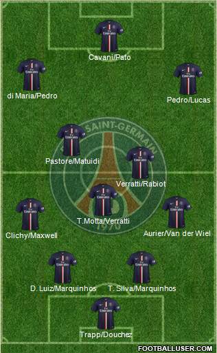 Paris Saint-Germain Formation 2015
