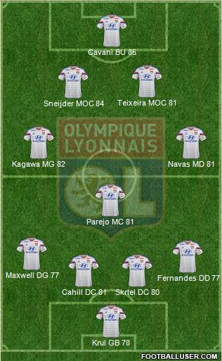Olympique Lyonnais Formation 2015