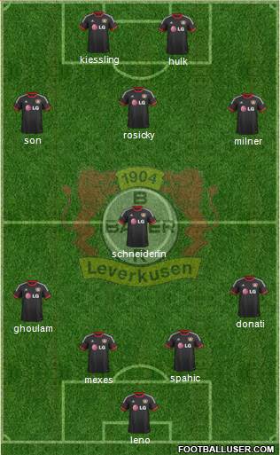 Bayer 04 Leverkusen Formation 2015