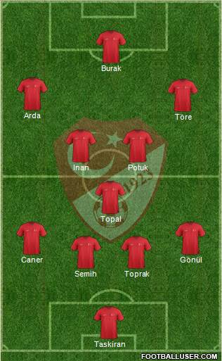 Turkey Formation 2015