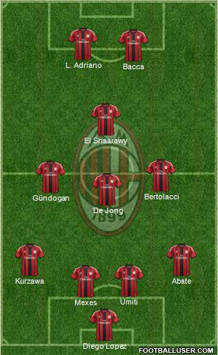 A.C. Milan Formation 2015