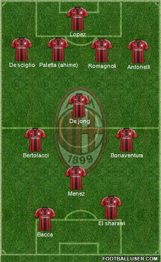 A.C. Milan Formation 2015