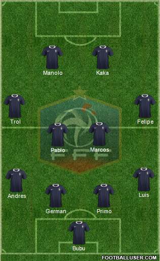 France Formation 2015