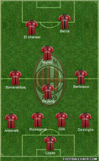 A.C. Milan Formation 2015