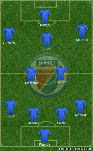 Haiti Formation 2015