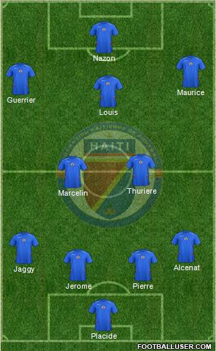 Haiti football formation