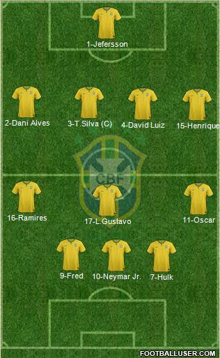 Brazil Formation 2015