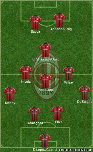 A.C. Milan Formation 2015