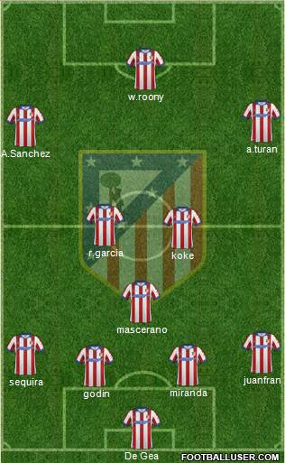 Atlético Madrid B Formation 2015