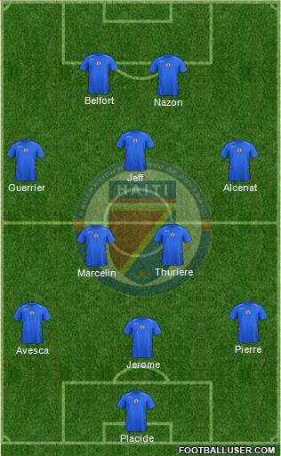 Haiti Formation 2015