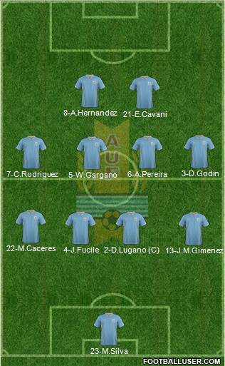 Uruguay Formation 2015