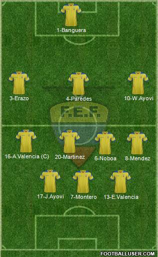 Ecuador Formation 2015