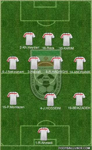 Iran Formation 2015