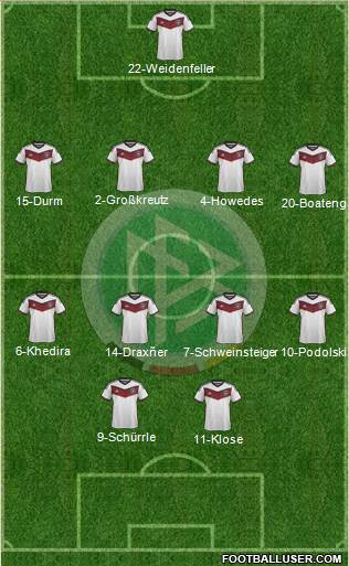Germany Formation 2015