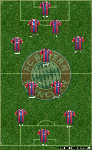 FC Bayern München Formation 2015