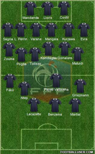 France Formation 2015
