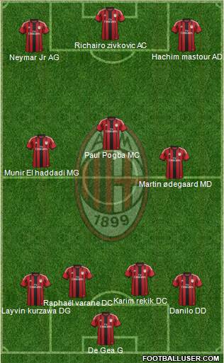A.C. Milan Formation 2015