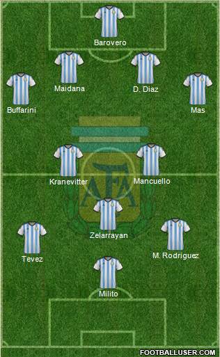 Argentina Formation 2015