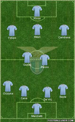 S.S. Lazio Formation 2015