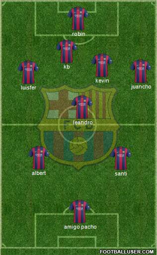 F.C. Barcelona B Formation 2015