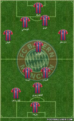 FC Bayern München Formation 2015