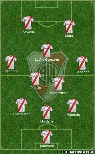 River Plate Formation 2015