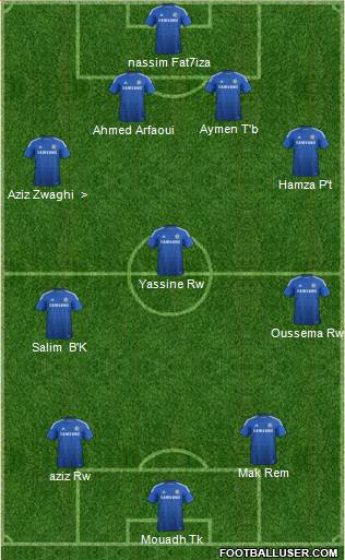 Chelsea Formation 2015
