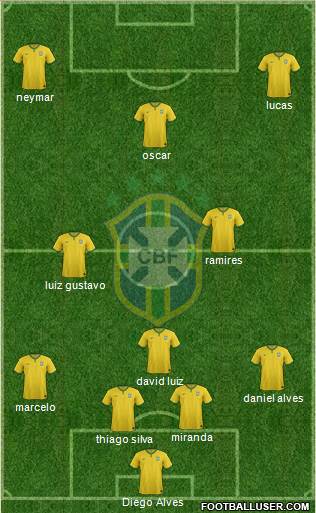Brazil Formation 2015