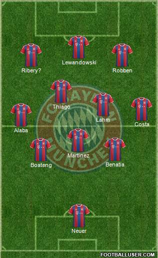 FC Bayern München Formation 2015