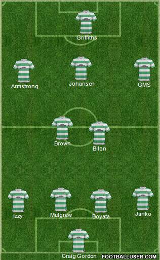 Celtic Formation 2015