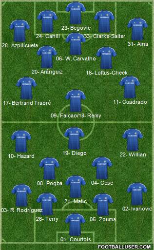 Chelsea Formation 2015