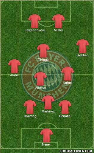 FC Bayern München Formation 2015