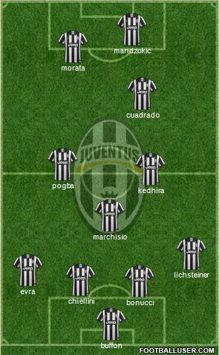 Juventus Formation 2015