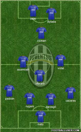 Juventus Formation 2015