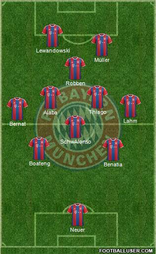 FC Bayern München Formation 2015